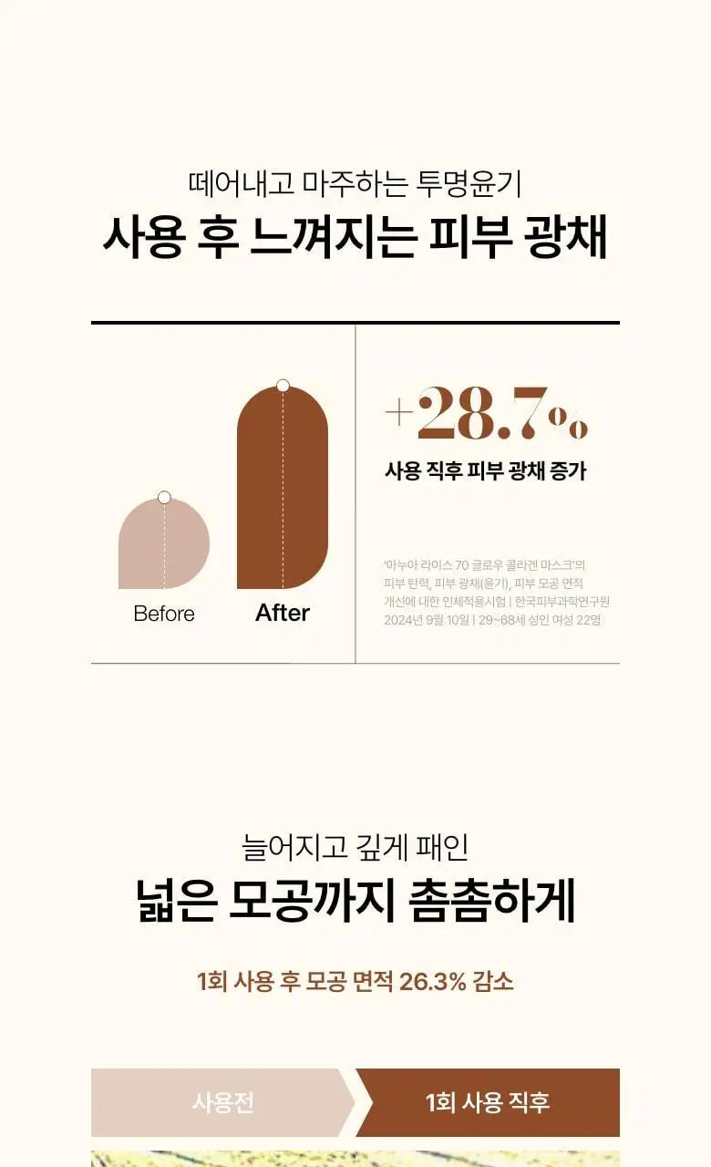 [탄력케어] 아누아 콜라겐 마스크 4매 3종(어성초/복숭아/라이스) 상세페이지 74